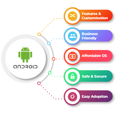 Hire Android Developers | Hire Android App Developers India