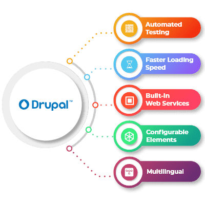 hire Drupal Developer